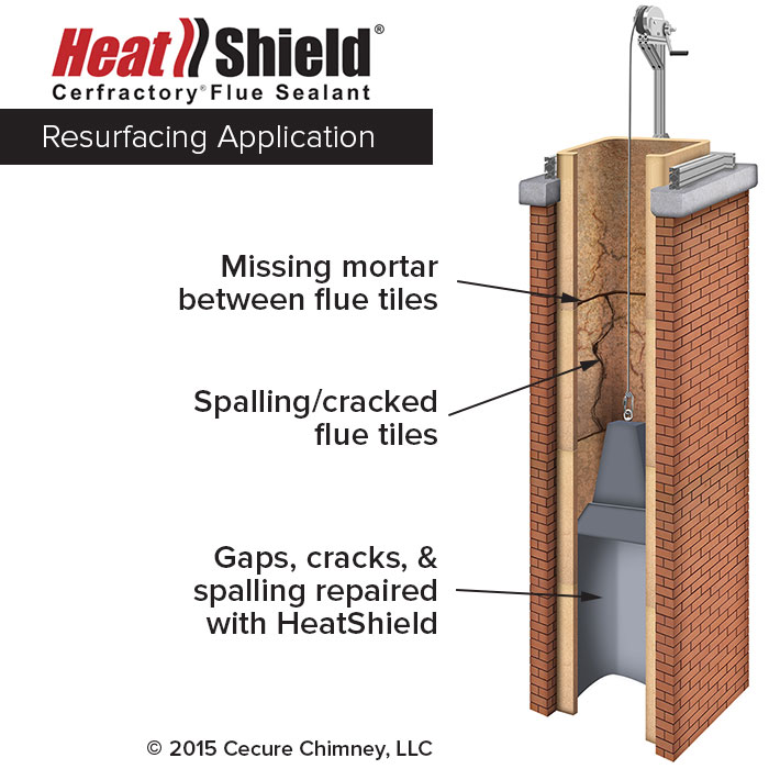 Heatshield Resurfacing C